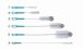  LLG-Cleaning brush L=460mm 50x110 mm, for medium size bottles pack of 10